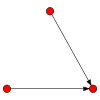3node digraph23.svg