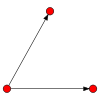 3node digraph24.svg