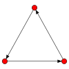 3node digraph32.svg