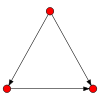 3node digraph33.svg