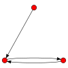 3node digraph34.svg