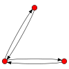 3node digraph41.svg