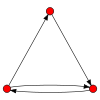 3node digraph42.svg