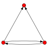 3node digraph43.svg