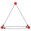 3node digraph44.svg