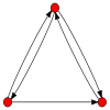3node digraph5.svg