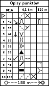 Control description.svg