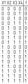 Nikolay true table.png