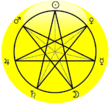 The star of magicans.png