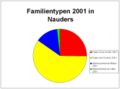 Familientypen.JPG