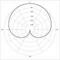 Polar pattern cardioid.png