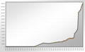 Population Statistics Bretten.png
