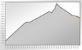 Population Statistics Crimmitschau.png