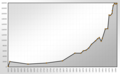 Population Statistics Freudenstadt.png