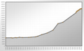 Population Statistics Gescher.png