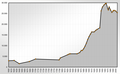 Population Statistics Helmstedt.png