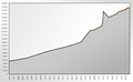 Population Statistics Lörrach.png