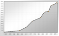 Population Statistics Lüdenscheid.png