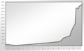 Population Statistics Mühlacker.png