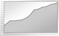 Population Statistics Overath.png