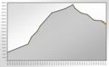 Population Statistics Reichenbach im Vogtland.png