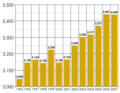 Population of gmina Rewal.png