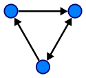 Directed.svg
