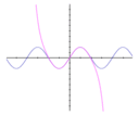 Taylorsine.gif