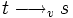t \longrightarrow_v s