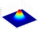 Gaussian 2d.png