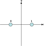 BPSK Gray Coded.svg