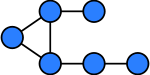 Identity graph1.svg