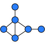 Identity graph2.svg