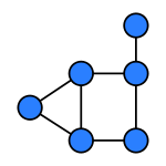 Identity graph4.svg