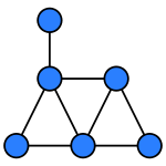 Identity graph5.svg