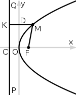 Parabola4.svg