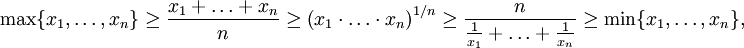 \max\{ x_1, \ldots, x_n \} \geq \frac{x_1 + \ldots + x_n}{n} \geq \left( x_1\cdot\ldots\cdot x_n\right)^{1/n} \geq \frac{n}{\frac{1}{x_1} + \ldots + \frac{1}{x_n}} \geq \min\{ x_1, \ldots, x_n \},