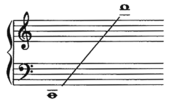 Qin note range.PNG