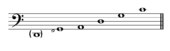 Standard Oud Tuning.png