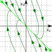 Phase Portrait Stable Node.svg