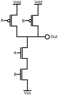 CMOS NAND.svg