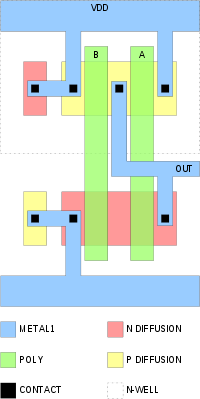 CMOS NAND Layout.svg