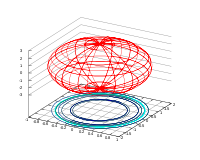 Gnuplot ellipsoid.svg