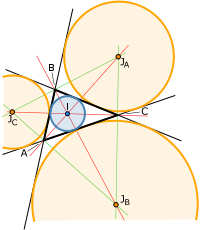 Incircle and Excircles.svg