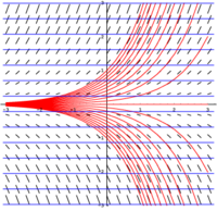 Isocline 2.png