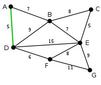 Kruskal Algorithm 1.svg