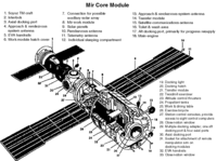 Mir core module.gif