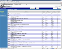 Perl org-rt-index.png