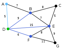 Prim Algorithm 1.svg