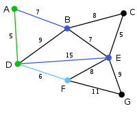 Prim Algorithm 2.svg
